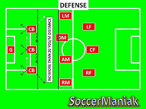 3-4-3 soccer formation,3-4-3 system of play,3-4-3 formation in soccer,3-4-3 diamond formation