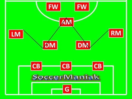 3 5 2 Soccer Formation