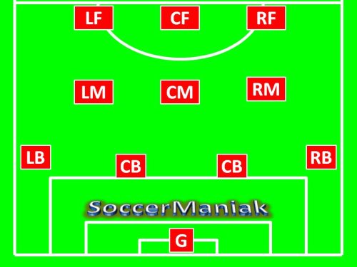 4-3-3 soccer formation,best soccer formation,soccer formation 4-3-3,coaching soccer formations