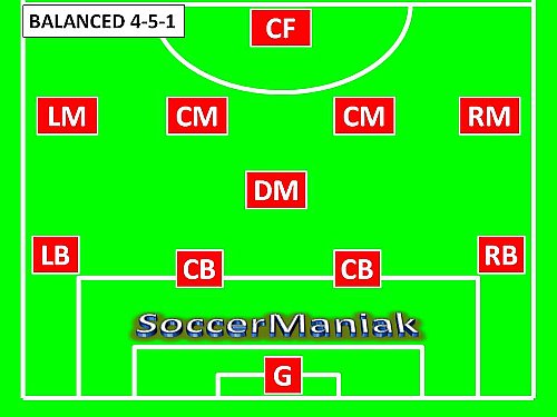 4 5 1 Soccer Formation
