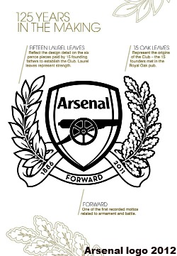 Arsenal Football Club Official Vortex Size 1 Mini Ball Badge Crest Practice 