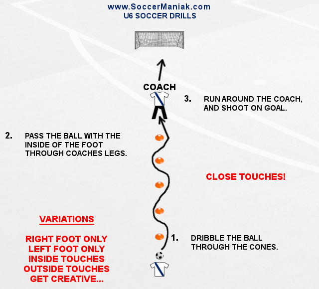 soccer drills for beginners, u6 soccer drills, free soccer drills, youth soccer training drills