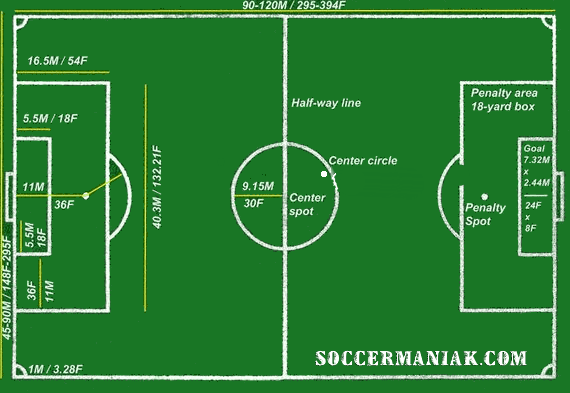 Soccer Field Dimensions handball field diagram 