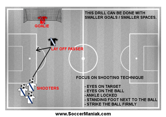 Shooting Drills for Soccer