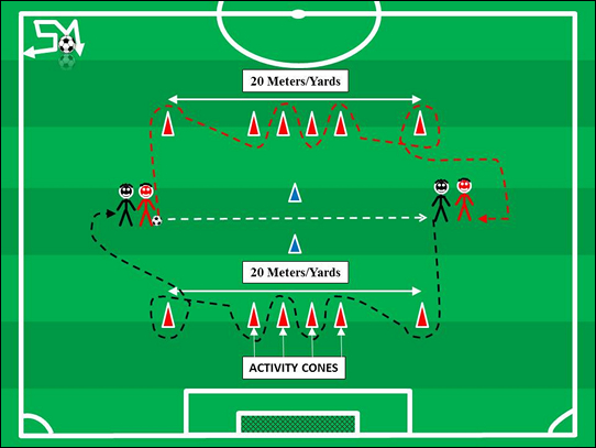 Soccer Warm Up Drills U12