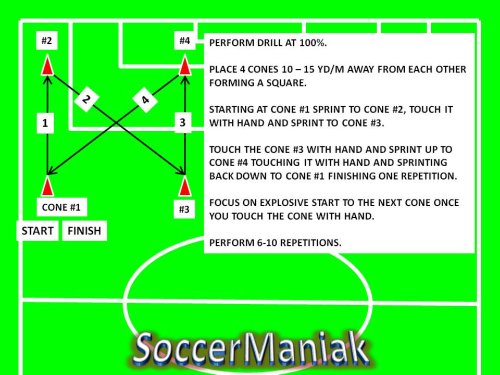 Soccer Speed Drills for Youth