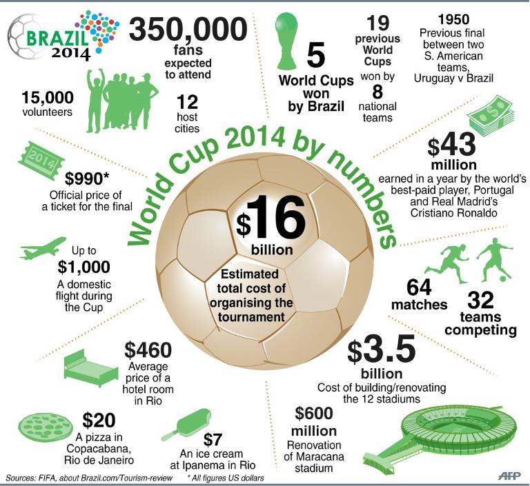 FIFA World Cup Soccer: History, Winners and Facts