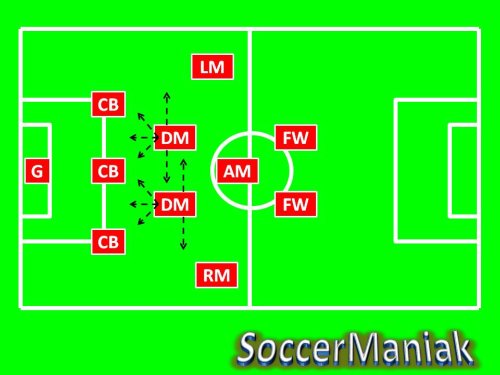 3-5-2 soccer formation,best soccer formation,soccer formation 3-5-2,coaching soccer formations