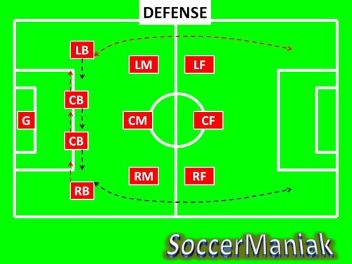 4-3-3 soccer formation,best soccer formation,soccer formation 4-3-3,coaching soccer formations