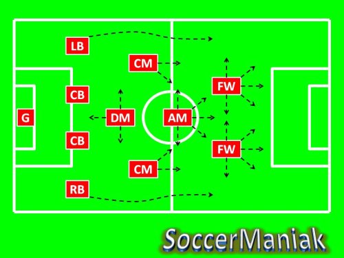 4-4-2 soccer formation,442 soccer formation,soccer formation 4-4-2,coaching soccer formations