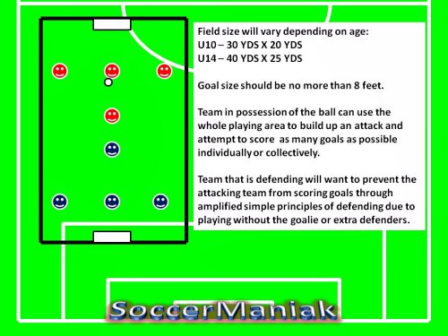 Small Sided Drills for Soccer