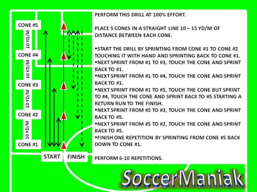 soccer conditioning drills, conditioning for soccer, conditioning soccer drills, soccer fitness