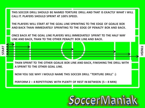 Soccer Conditioning Drills for High School