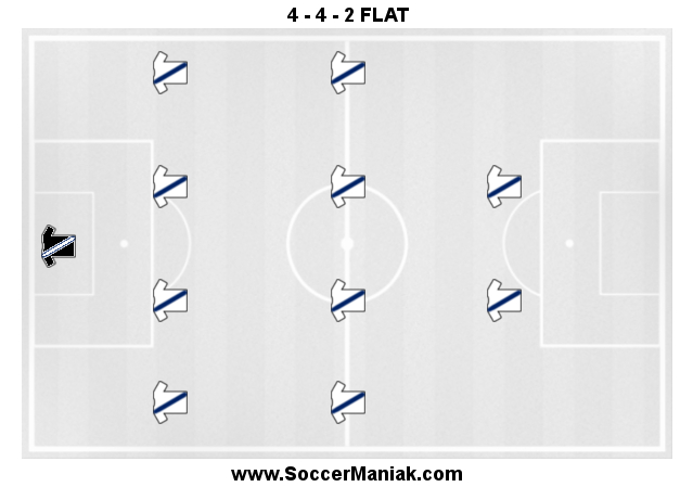 soccer formations, soccer tactics, soccer field formations, coaching soccer tactics