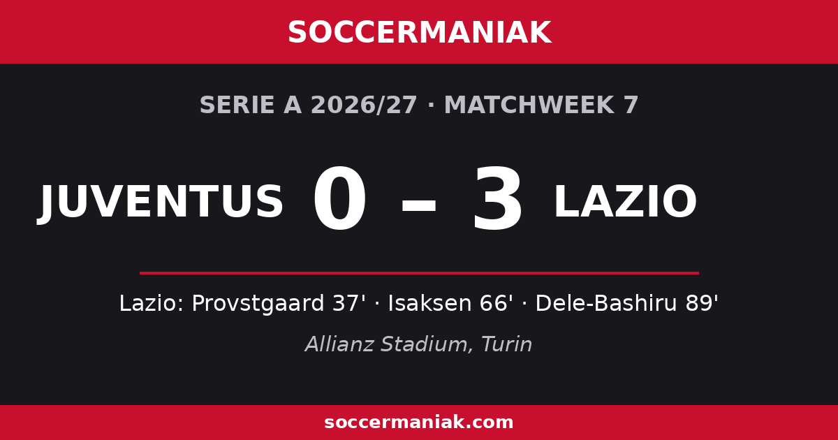 Juventus vs Lazio 0-3 result, Serie A 2026/27 Matchweek 7: goals by Provstgaard, Isaksen and Dele-Bashiru