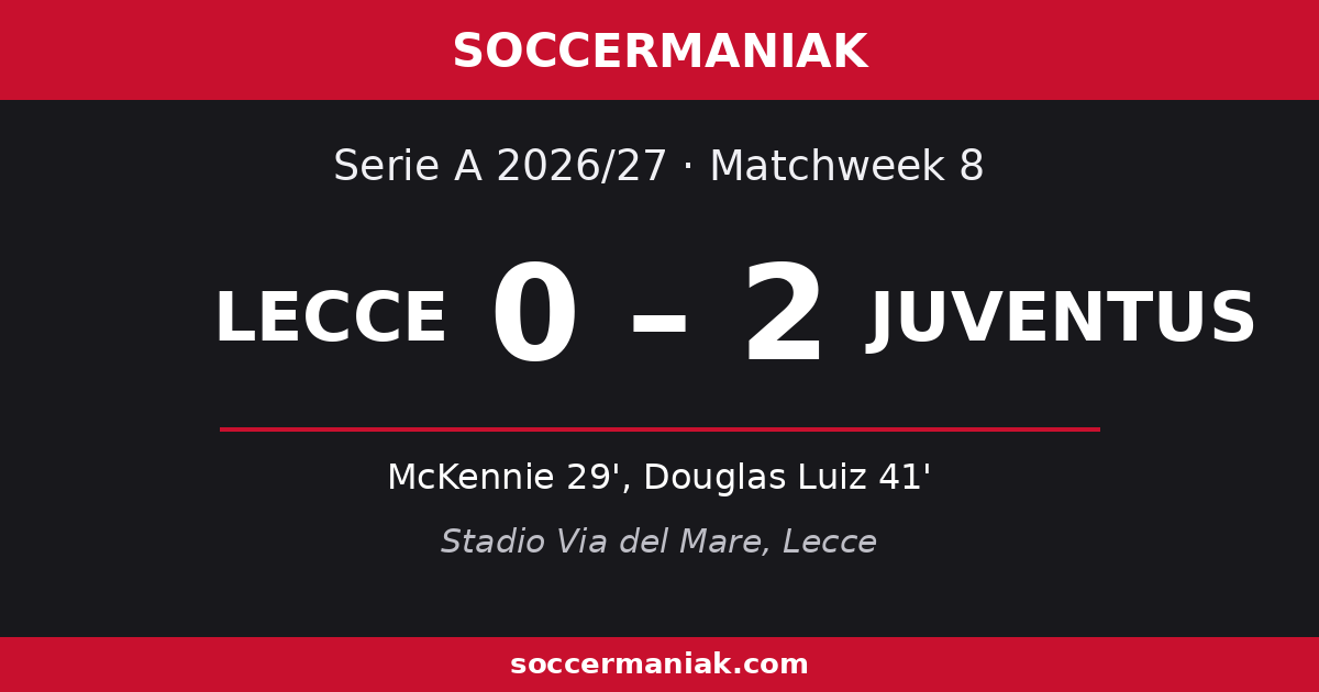 Lecce vs Juventus 0-2 result, Serie A 2026/27 Matchweek 8: goals by Weston McKennie and Douglas Luiz