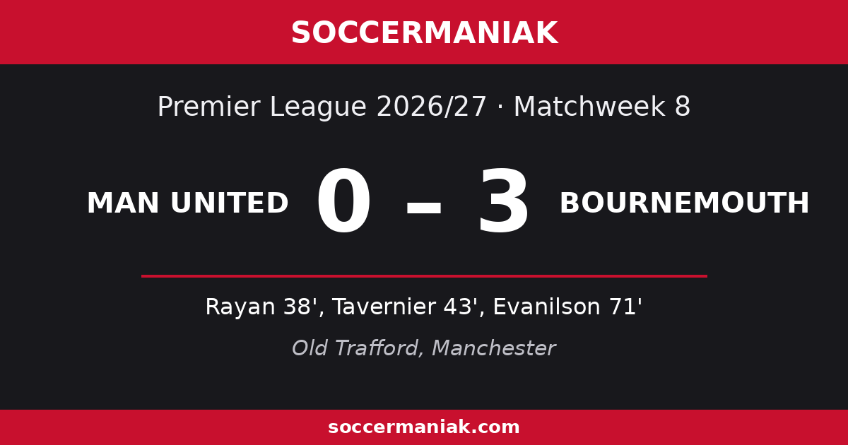 Man United vs Bournemouth 0-3 result, Premier League 2026/27 Matchweek 8: goals by Rayan, Marcus Tavernier and Evanilson