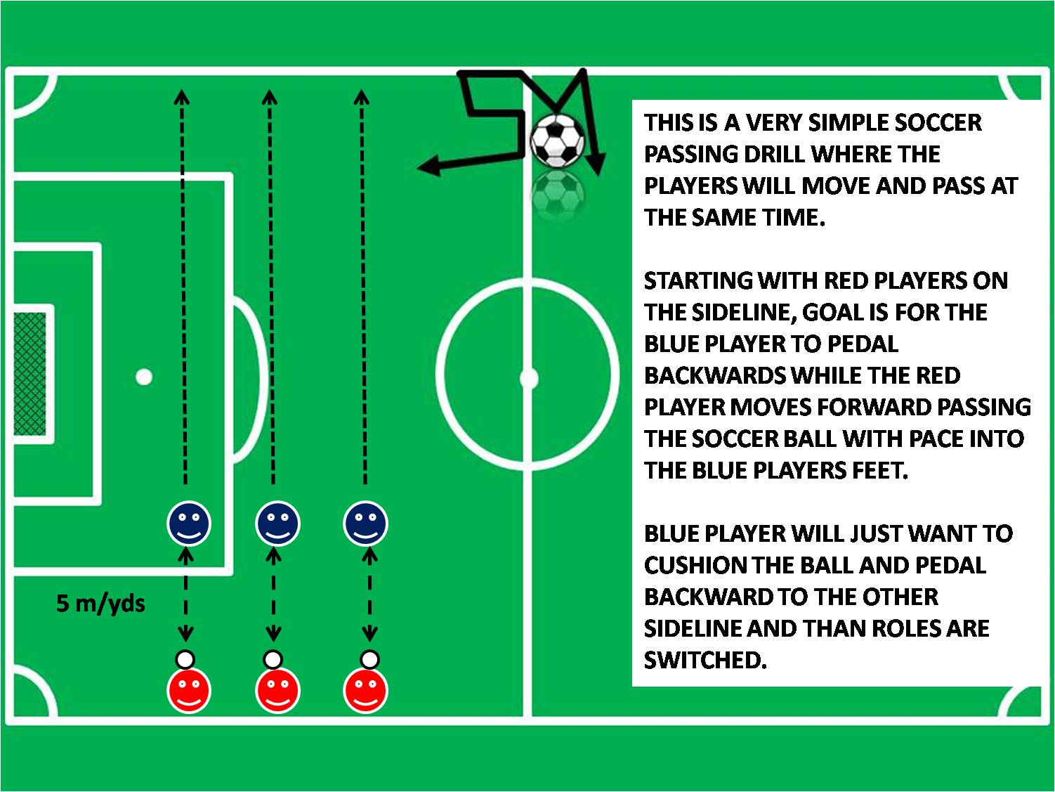 Youth Soccer Passing Drills
