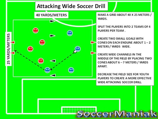 Wide Attacking Soccer Drill