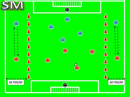 fun soccer drills, soccer practice drills, free soccer drills, soccer shooting drills