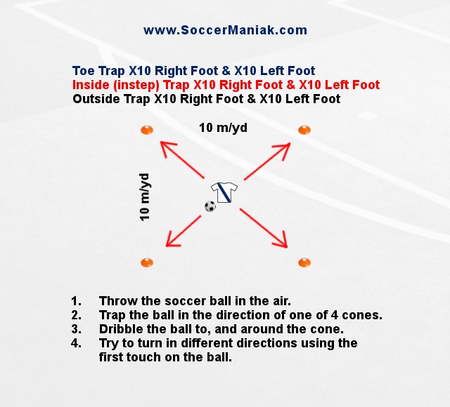 u10 soccer drills, soccer drills for u10, u12 soccer drills, u8 soccer drills, ball control soccer