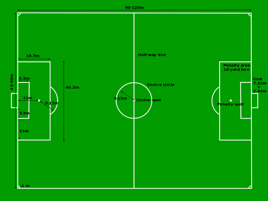 soccer field dimensions, dimensions of a soccer field, measurments of soccer field, field of soccer