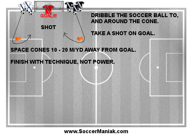 Soccer Shooting Drills