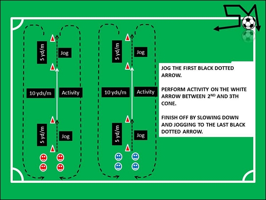 Soccer Warm Up Drills Before Game