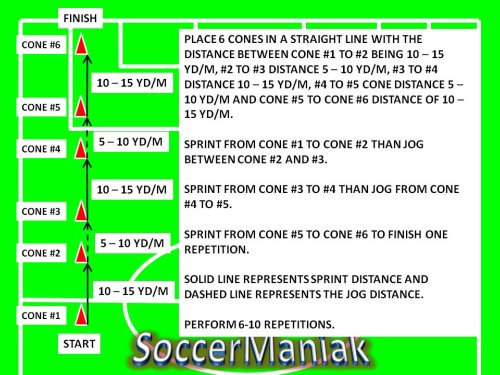 Soccer Speed Workout
